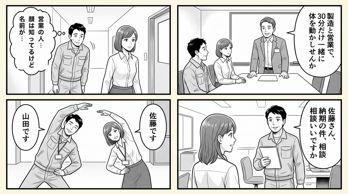 4コマのマンガ見本:①廊下ですれ違う工場の社員と営業の社員「営業の人…顔は知ってるけど名前が…」②人事担当「製造と営業で、30分だけ一緒に体を動かしませんか」③ストレッチしながら「山田です」「佐藤です」④後日「佐藤さん、納期の件、相談いいですか」